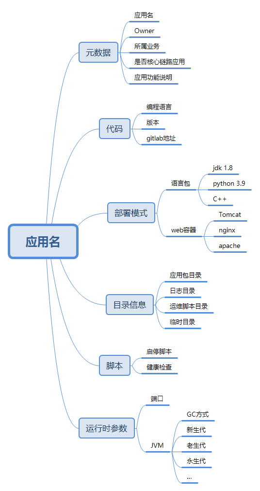 应用属性